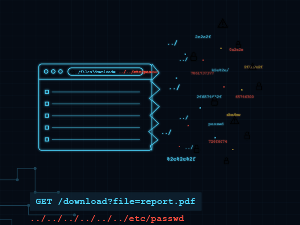Path Traversal